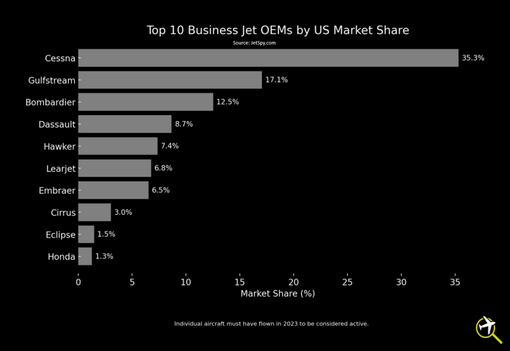 2023 U S Business Jet Activity Report JetSpy News